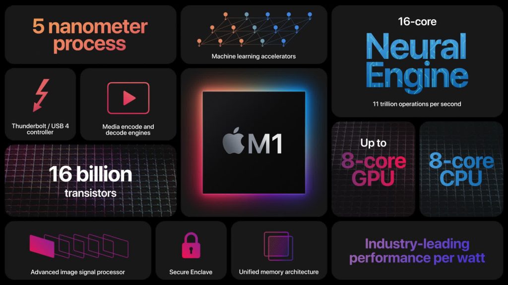 macOS 27 תתמוך במעבדי M1 ומעלה \ תמונה: אפל