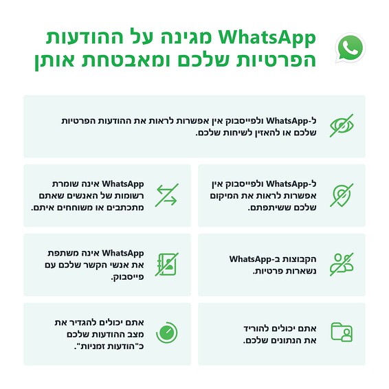 מה לא משתנה בוואטסאפ - תנאי השימוש החדשים \ תמונה: WhatsApp