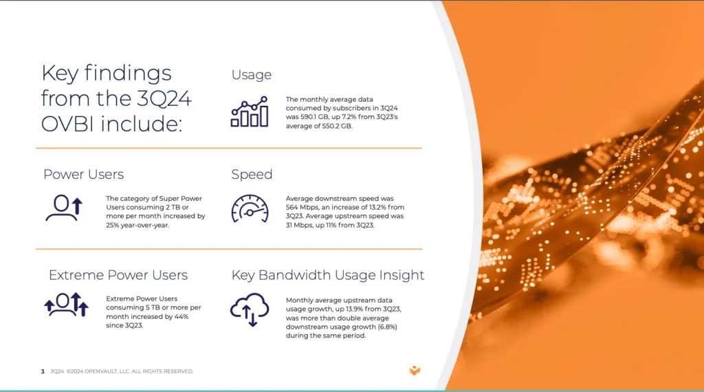 OVBI report