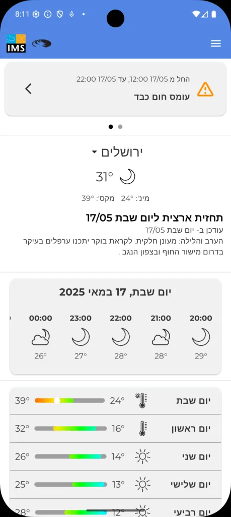 תמונה: השירות המטאורולוגי הישראלי