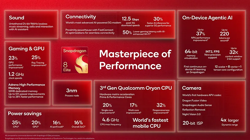 Snapdragon 8 Elite Gen 5 | תמונה: קוואלקום