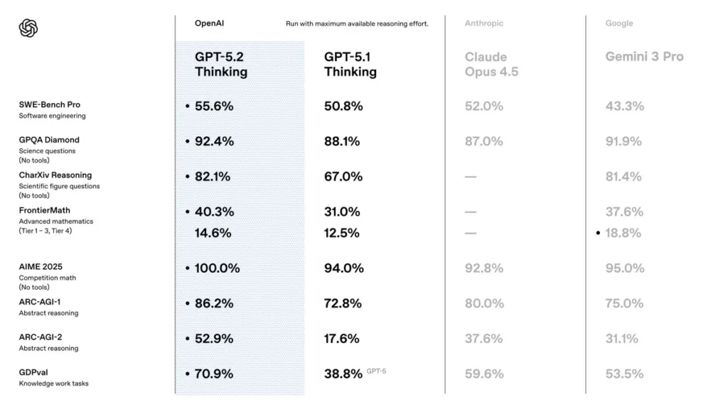 תמונה: OpenAI