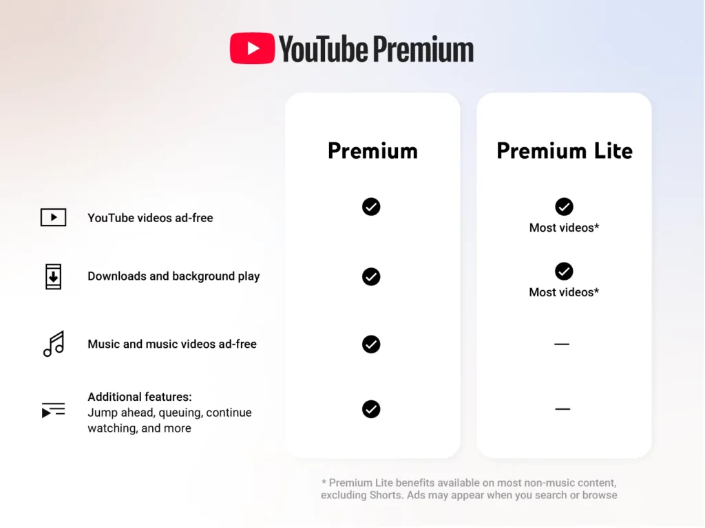YouTube Premium Lite | תמונה: יוטיוב