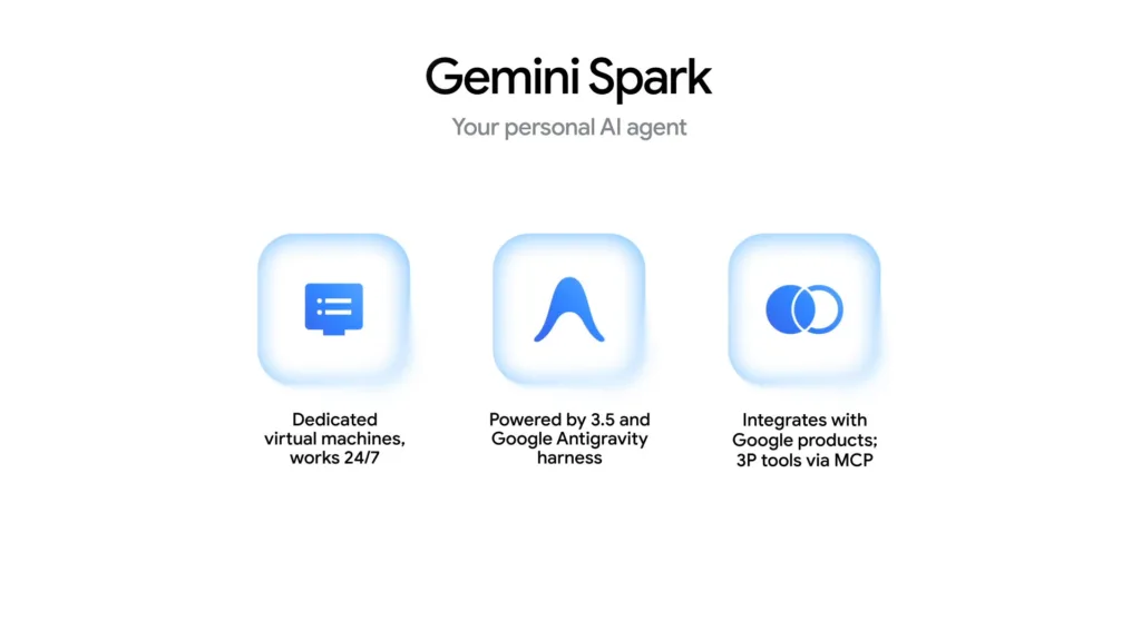 Gemini Spark | תמונה: גוגל
